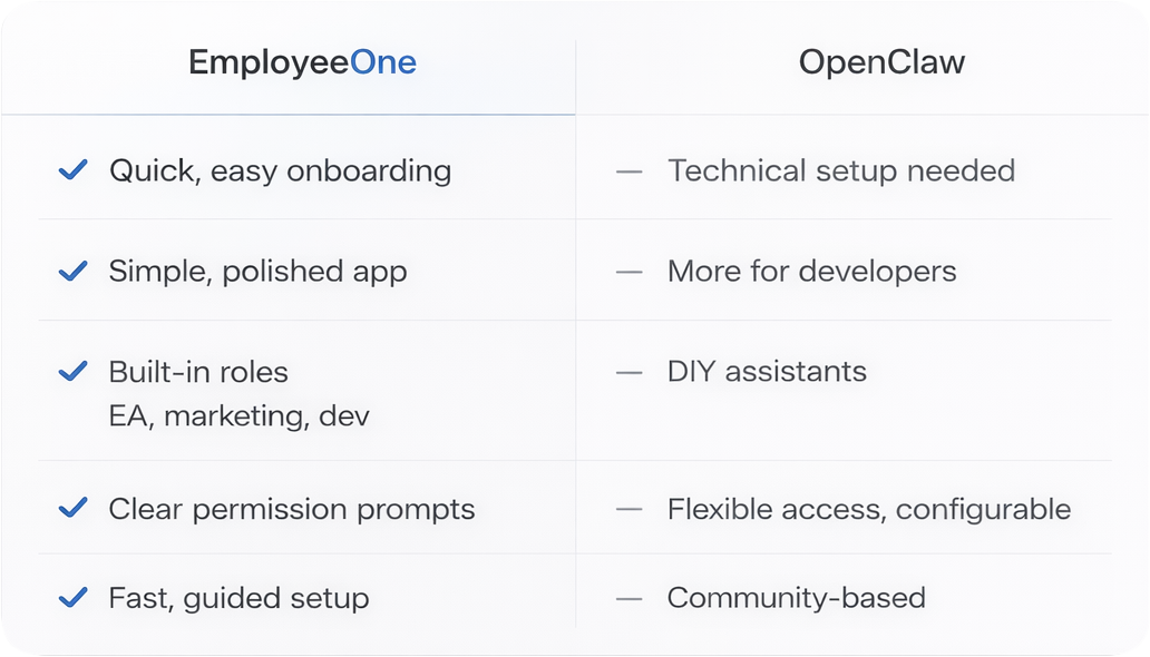 24/7 Employee vs OpenClaw Comparison